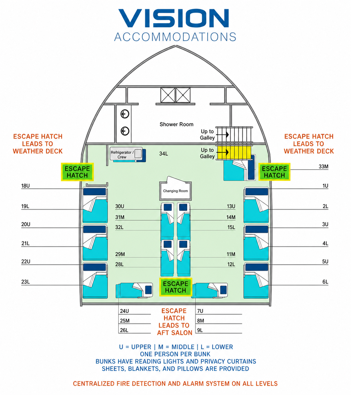 Vessel Accommodations